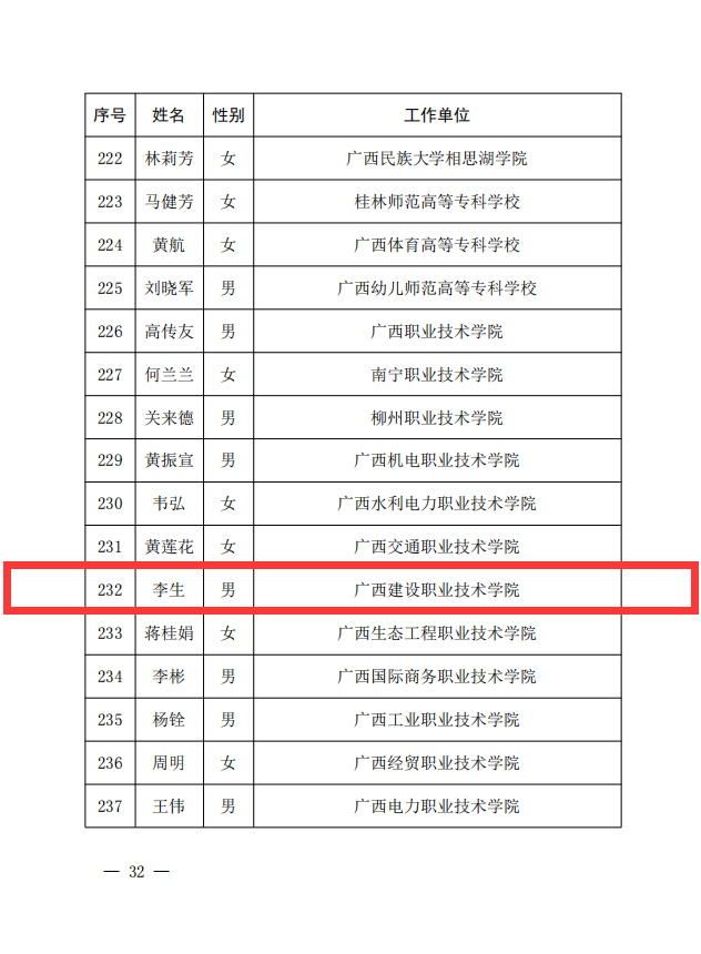 伟德国际官网李生副教授获评为“自治区优秀教师”